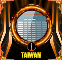 PREDIKSI TOGEL TAIWAN 18 MEI 2025 LALATOGEL