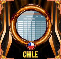 PREDIKSI TOGEL CHILE 20 MEI 2025 LALATOGEL