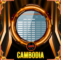 PREDIKSI TOGEL CAMBODIA 02 JUN 2025 LALATOGEL