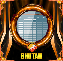 Bhutan