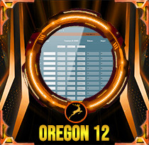 PREDIKSI TOGEL OREGON-12 02 JUN 2025 LALATOGEL
