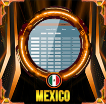 PREDIKSI TOGEL MEXICO 14 MEI 2025 LALATOGEL